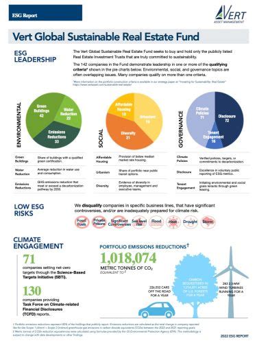 vgsrx|vert global sustainable real estate.